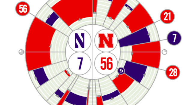 Northwestern vs. Nebraska Fanalytix 10/2/2021
